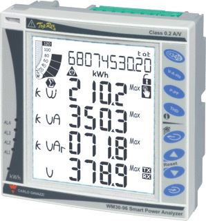 CARLO GAVAZZI MULTIFUNCTIONELE PANEELMETER