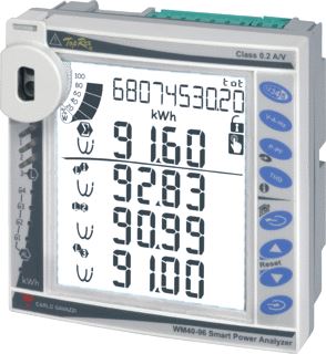 CARLO GAVAZZI MULTIFUNCTIONELE PANEELMETER