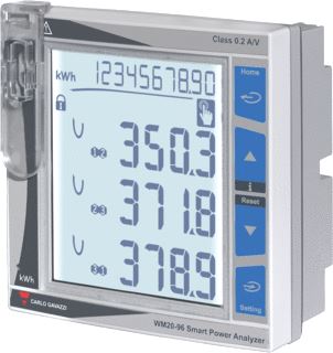 CARLO GAVAZZI MULTIFUNCTIONELE PANEELMETER